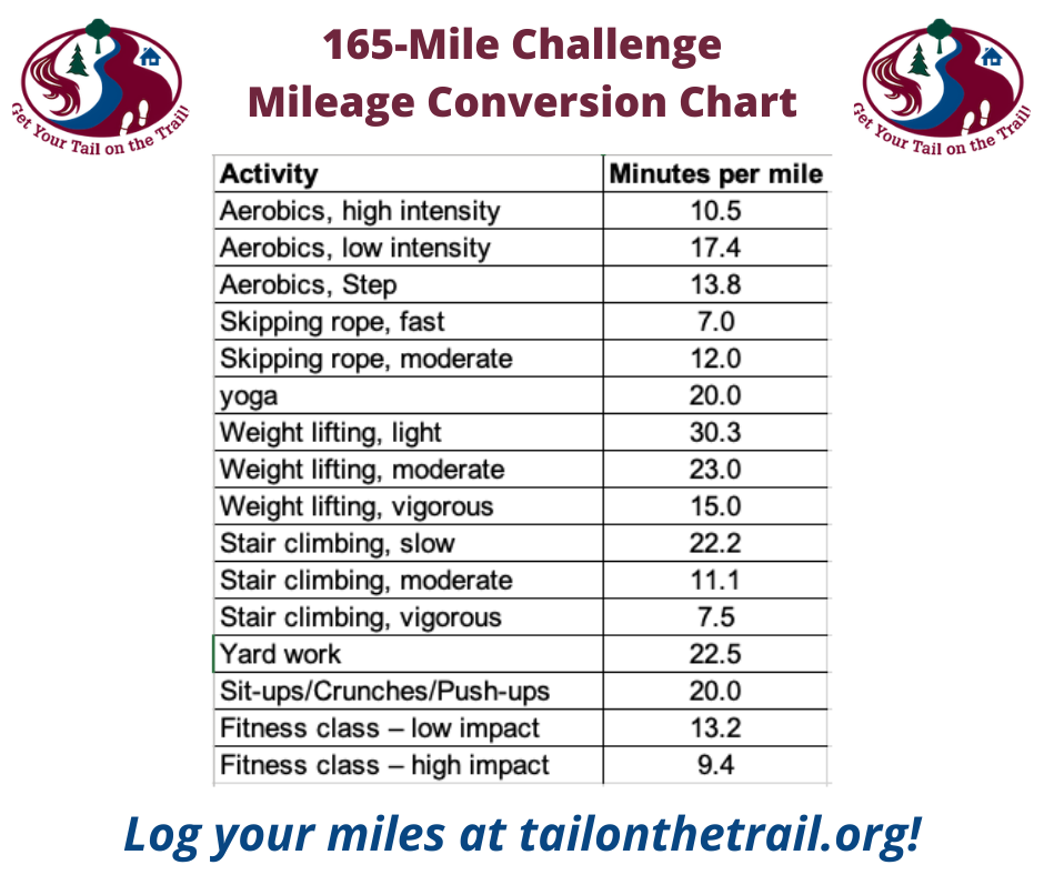 Physical Activity And Health Miles Conversion Chart